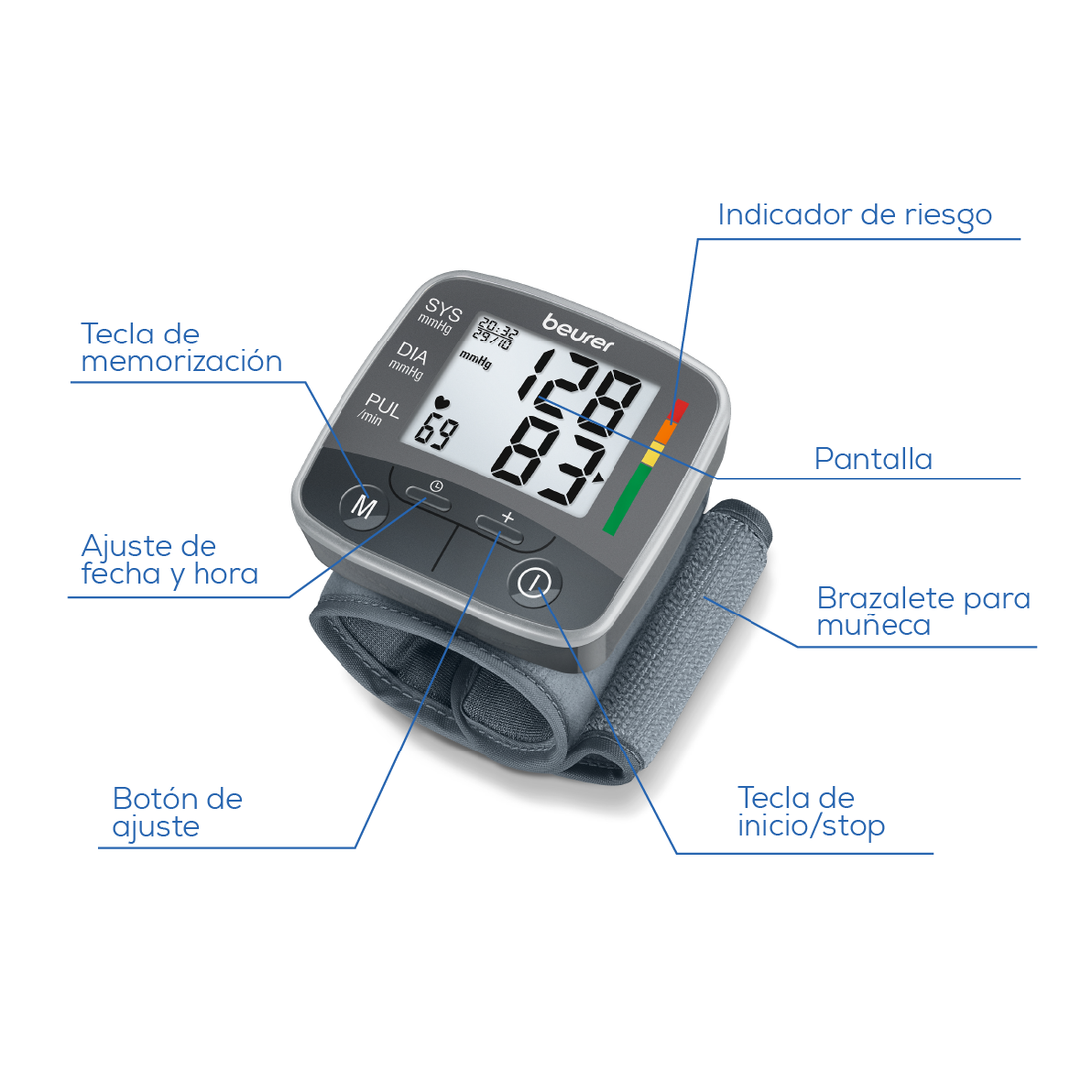 BAUMANOMETRO DE MUÑECA BC32 BEURER